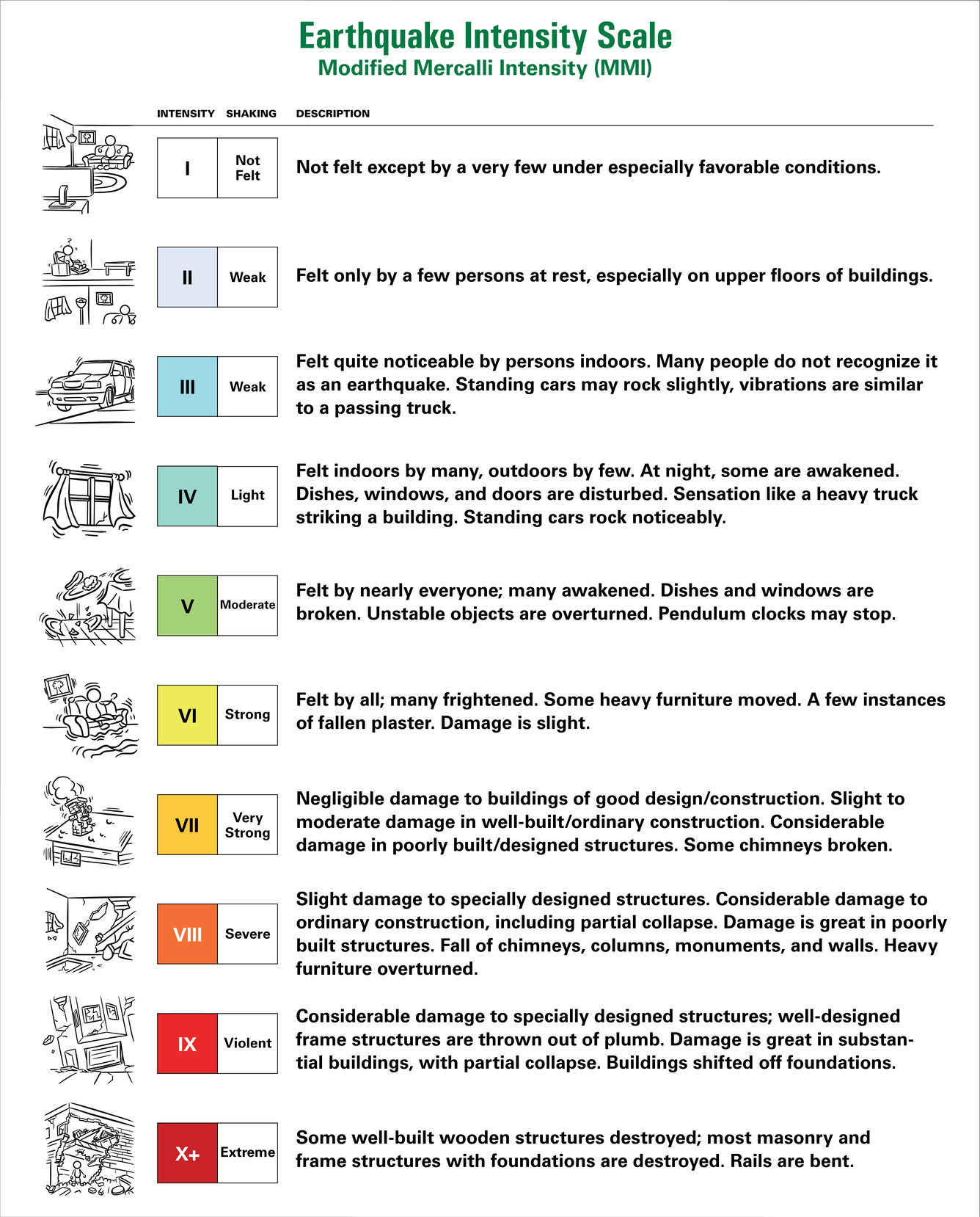 Understanding Earthquakes | Earthquake Day | UNDRR